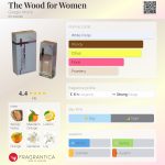عطر ادکلن ذ وود فور وومن جیورجیو مونتی - The Wood for Women Giorgio Monti - بررسی، قیمت و خرید