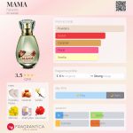 عطر ادکلن ماما فابرلیک - МАМА Faberlic - بررسی، قیمت و خرید
