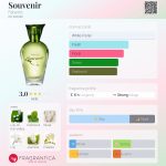عطر ادکلن سوغاتی فابرلیک - Souvenir Faberlic - بررسی، قیمت و خرید