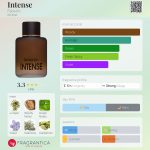عطر ادکلن اینتنس فیبرلیک - Intense Faberlic - بررسی، قیمت و خرید