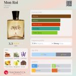 عطر ادکلن مون روآ فابرلیک - Mon Roi Faberlic - بررسی، قیمت و خرید