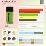 عطر ادکلن کروزر اولترا فابرلیک - Cruiser Ultra Faberlic - بررسی، قیمت و خرید