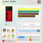 عطر ادکلن کروزر توربو فابرلیک - Cruiser Turbo Faberlic - بررسی، قیمت و خرید