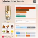 عطر ادکلن کالکشن پریوه رامیاتا فابرلیک - Collection Privee Ramyata Faberlic - بررسی، قیمت و خرید