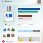 عطر ادکلن اِیت اِلِمِنت فابرلیک - 8 Element Faberlic - بررسی، قیمت و خرید