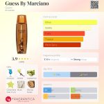 عطر ادکلن گس بای مارسیانو گس - Guess By Marciano Guess - بررسی، قیمت و خرید