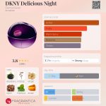 عطر ادکلن دی کی ان وای دلیشز نایت دانا کارن - DKNY Delicious Night Donna Karan - بررسی، قیمت و خرید