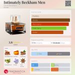 عطر ادکلن اینتیمتلی بکهام من دیوید بکهام - Intimately Beckham Men David Beckham - بررسی، قیمت و خرید