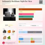 عطر ادکلن اینتیمتلی بکهام نایت فور من دیوید بکهام - Intimately Beckham Night for Men David Beckham - بررسی، قیمت و خرید