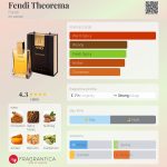 عطر ادکلن فندی تهورما فندی - Fendi Theorema Fendi - بررسی، قیمت و خرید