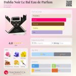 عطر ادکلن دالیا نویر له بال ادو پرفیوم ژیوانشی - Dahlia Noir Le Bal Eau de Parfum Givenchy - بررسی، قیمت و خرید