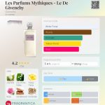 عطر ادکلن له پارفومز میتیک - لُ دی جیوانشی ژیوانشی - Les Parfums Mythiques - Le De Givenchy Givenchy - بررسی، قیمت و خرید