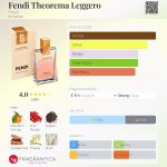 عطر ادکلن فندی تهورما لجرو فندی - Fendi Theorema Leggero Fendi - بررسی، قیمت و خرید