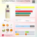 عطر ادکلن لیز پرفیومز میتیک - اکستراواگانس د آماریج ژیوانشی - Les Parfums Mythiques - Extravagance d'Amarige Givenchy - بررسی، قیمت و خرید