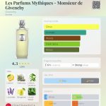 عطر ادکلن لِه پارفَن میتیک - مَسیو د ژیوَنچی ژیوانشی - Les Parfums Mythiques - Monsieur de Givenchy Givenchy - بررسی، قیمت و خرید