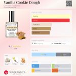 عطر ادکلن ونیلا کوکی دو دِمِتِر فِرِگرَنس - Vanilla Cookie Dough Demeter Fragrance - بررسی، قیمت و خرید