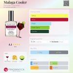 عطر ادکلن مالاگا کولر دیمیتر فراگرنس - Malaga Cooler Demeter Fragrance - بررسی، قیمت و خرید