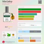 عطر ادکلن مینت جولپ دیمیتر فراگرنس - Mint Julep Demeter Fragrance - بررسی، قیمت و خرید