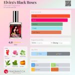 عطر ادکلن الویرا بلک رزز دمیتر فرگرنس - Elvira's Black Roses Demeter Fragrance - بررسی، قیمت و خرید