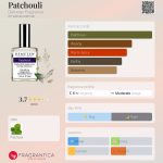 عطر ادکلن پاچولی دیمِتر فِرِگرَنس - Patchouli Demeter Fragrance - بررسی، قیمت و خرید