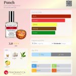 عطر ادکلن پانچ دیمیتر فرگرنس - Punch Demeter Fragrance - بررسی، قیمت و خرید