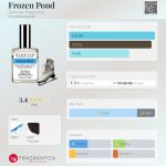 عطر ادکلن فروزن پاند دیمیتر فراگرنس - Frozen Pond Demeter Fragrance - بررسی، قیمت و خرید