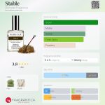 عطر ادکلن استیبل دمیتر فراگرَنس - Stable Demeter Fragrance - بررسی، قیمت و خرید