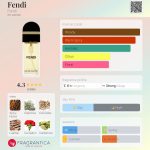 عطر ادکلن فندی فنـدی - Fendi Fendi - بررسی، قیمت و خرید