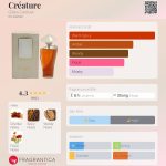 عطر ادکلن کریاتور ژیل کنتول - Créature Gilles Cantuel - بررسی، قیمت و خرید