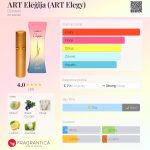 عطر ادکلن آرت الگیا دزینتارس - АRТ Elēģija (ART Elegy) Dzintars - بررسی، قیمت و خرید