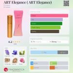 عطر ادکلن آرت الگانس زینتارس - АRТ Elegance ( ART Elegance) Dzintars - بررسی، قیمت و خرید