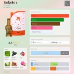عطر ادکلن کوکته یک دزینتارس - Koķete 1 Dzintars - بررسی، قیمت و خرید