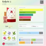 عطر ادکلن کوکته سه دزینتارس - Koķete 3 Dzintars - بررسی، قیمت و خرید