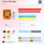عطر ادکلن آی لاو پَشِن دزینتارس - I Love Passion Dzintars - بررسی، قیمت و خرید