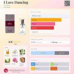 عطر ادکلن آی لاو دنسینگ دزینتارس - I Love Dancing Dzintars - بررسی، قیمت و خرید