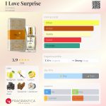 عطر ادکلن آی لاو ساپرایز دزینتارس - I Love Surprise Dzintars - بررسی، قیمت و خرید