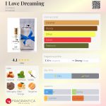 عطر ادکلن آی لاو دریمنگ زینه‌تارس - I Love Dreaming Dzintars - بررسی، قیمت و خرید