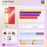 عطر ادکلن فروت ویند دزینتارس - Fruit Wind Dzintars - بررسی، قیمت و خرید