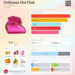 عطر ادکلن دلیشز هات پینک گیل هایمن - Delicious Hot Pink Gale Hayman - بررسی، قیمت و خرید
