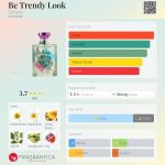 عطر ادکلن بی ترندی لوک دزینتارس - Be Trendy Look Dzintars - بررسی، قیمت و خرید