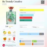 عطر ادکلن بی ترندی کریتیو دزینتارس - Be Trendy Creative Dzintars - بررسی، قیمت و خرید