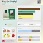 عطر ادکلن راگبی دزینتارز - Regbijs (Rugby) Dzintars - بررسی، قیمت و خرید