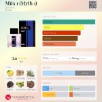 عطر ادکلن میتس وان دزینتارس - Mīts 1 (Myth 1) Dzintars - بررسی، قیمت و خرید
