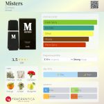 عطر ادکلن میسترز زینتارس - Misters Dzintars - بررسی، قیمت و خرید