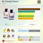 عطر ادکلن بی ترندی پاور دزینتارس - Be Trendy Power Dzintars - بررسی، قیمت و خرید