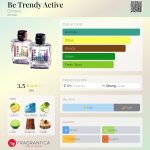 عطر ادکلن بی ترندی اکتیو دزینتارس - Be Trendy Active Dzintars - بررسی، قیمت و خرید