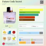 عطر ادکلن فیوچر کد سیکرت دزینتارس - Future Code Secret Dzintars - بررسی، قیمت و خرید