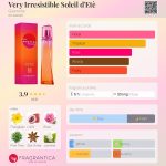 عطر ادکلن وری ایرِزیستیبِل سولی دتِ ژیوانشی - Very Irresistible Soleil d'Etè Givenchy - بررسی، قیمت و خرید