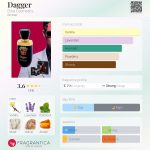 عطر ادکلن دگر دینا کازمتیکس - Dagger Dina Cosmetics - بررسی، قیمت و خرید