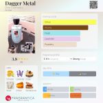 عطر ادکلن دگر متال دینا کازمتیکس - Dagger Metal Dina Cosmetics - بررسی، قیمت و خرید